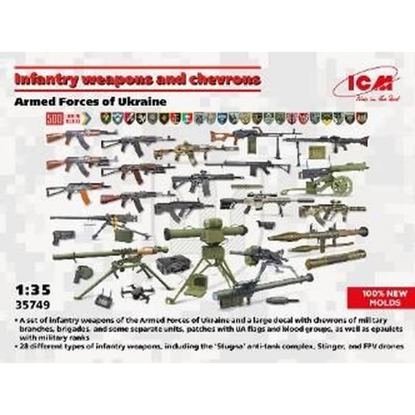 1/35 ウクライナ軍 歩兵ウェポン & 階級章