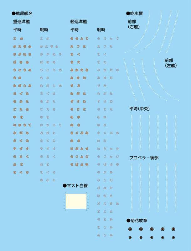 1/700 帝国海軍シリーズ 日本海軍軽巡洋艦 能代 フルハルモデル (エッチングパーツ付き)