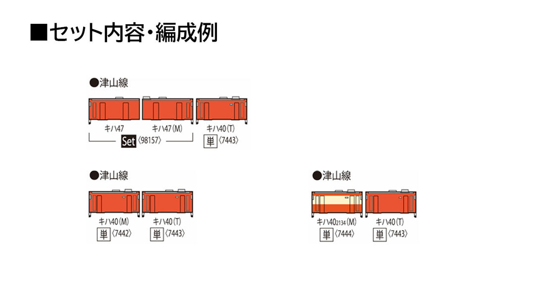 7442 JRディーゼルカー キハ40 2000形(JR西日本更新車・首都圏色・岡山気動車支所)(M)