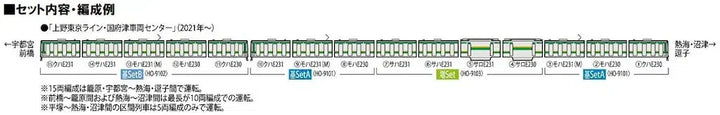 HO-9101 E231-1000系(上野東京ライン･ 国府津車両センター)基本セットA(6両)