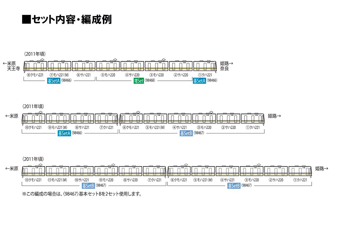 98467 JR 221系近郊電車基本セットB(6両) – SOOTANG HOBBY