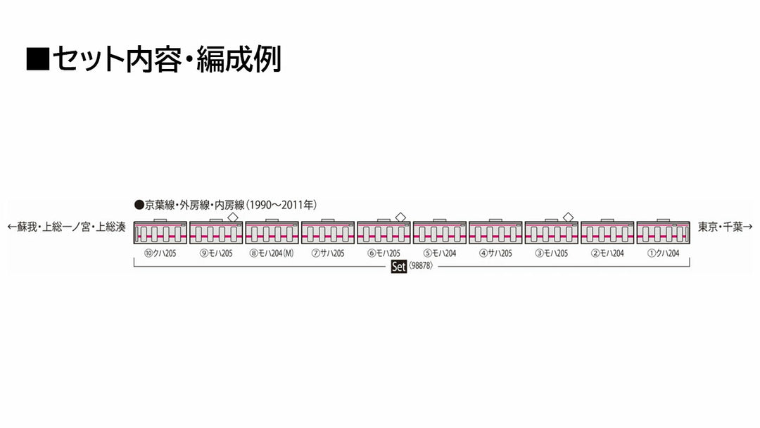 98878 205系通勤電車(京葉線･新製車)セット(10両)