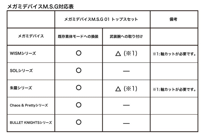 【再販】メガミデバイスM.S.G 01 トップスセット スキンカラーA 1/1スケール