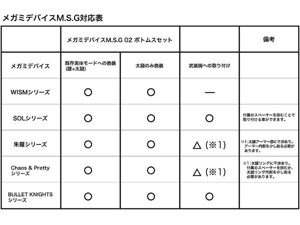 【再販】メガミデバイスM.S.G 02 ボトムスセット ブラック 1/1スケール
