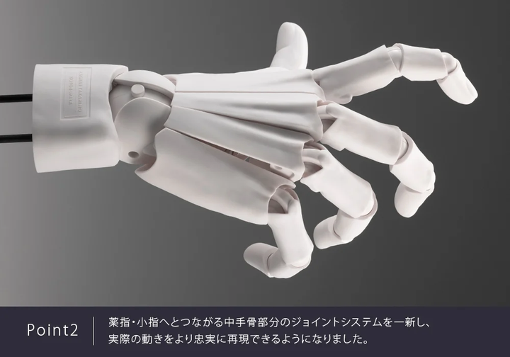 ARTIST SUPPORT ITEM ハンドモデルMEN'S/L -WHITE- 1/1スケール