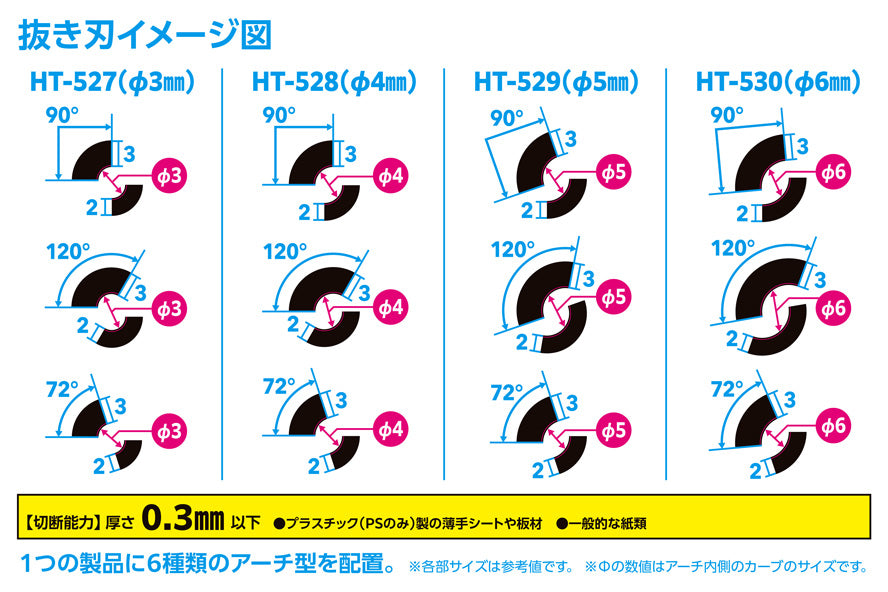 HGディテールパンチ アーチ型 Φ3(mm)