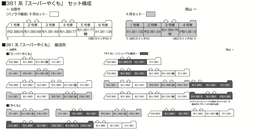 10-1936 381系「スーパーやくも」(パノラマ編成) 6両セット