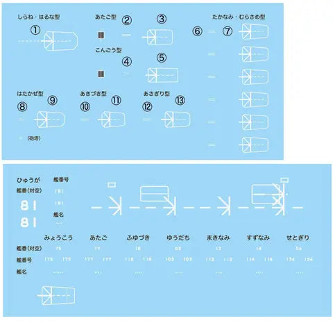 1/3000 海上自衛隊第３護衛隊群