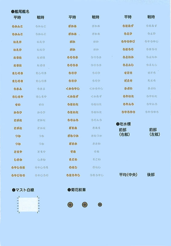 1/700 特シリーズ 日本海軍航空母艦 赤城