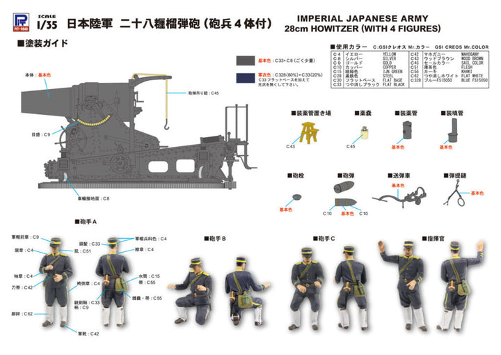 【再販】1/35 日本陸軍 二十八糎榴弾砲(砲兵4体付き)