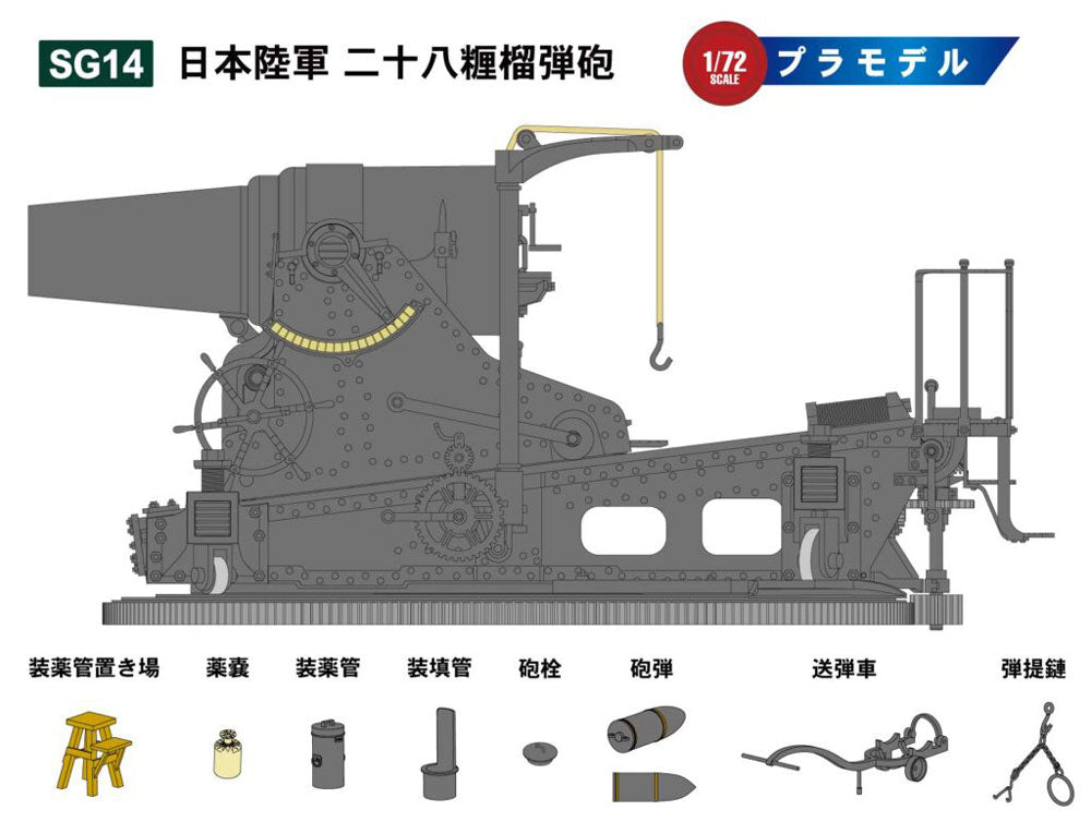 【再販】1/72 日本陸軍 二十八糎榴弾砲(砲兵6体、乃木将軍付き)