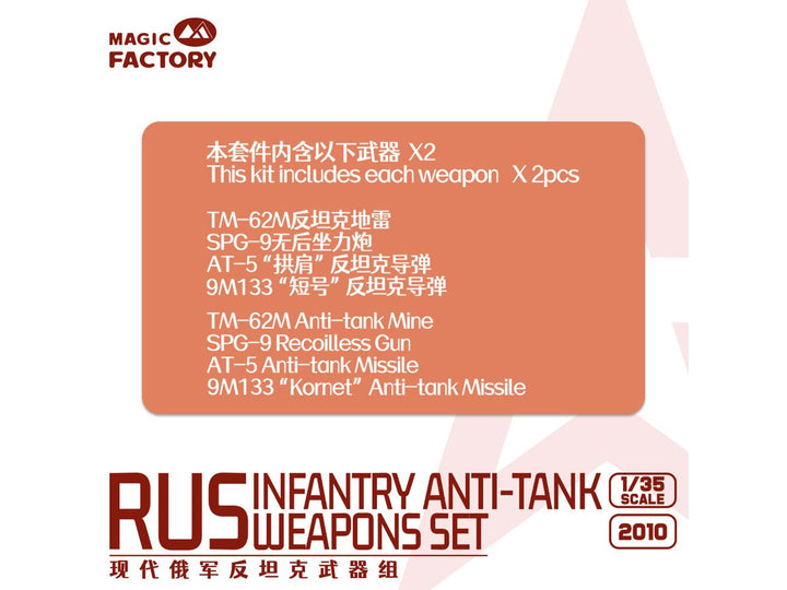 【セール商品】 1/35 現用ロシア軍 対戦車武器セット