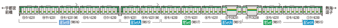 98515 E231-1000系電車(東海道線・更新車)基本4両セットA