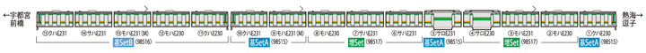 98515 E231-1000系電車(東海道線・更新車)基本4両セットA