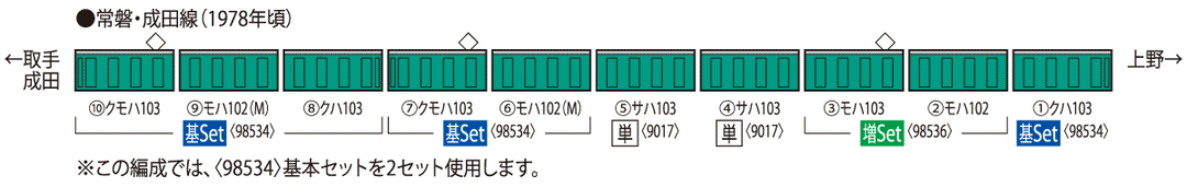 98534 103系通勤電車（初期型非冷房車･ｴﾒﾗﾙﾄﾞｸﾞﾘｰﾝ）基本セットＡ（３両）