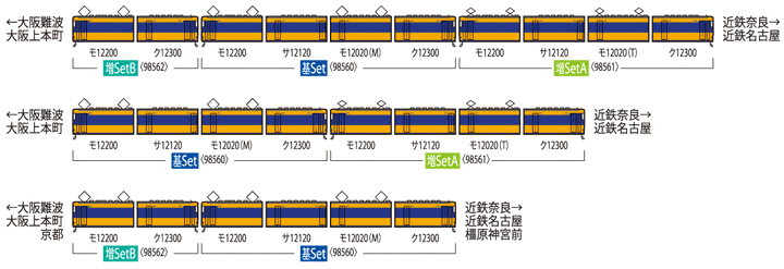 98562 近畿日本鉄道 12200系増結セットB(2両)