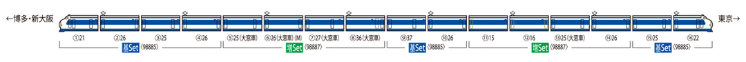 98887 0-1000系東海道･山陽新幹線(NH編成)増結セット(8両)