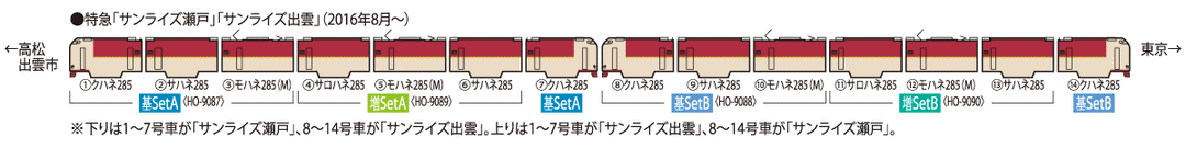 HO-9087 285系特急寝台電車(サンライズエクスプレス)基本セットＡ(４両)