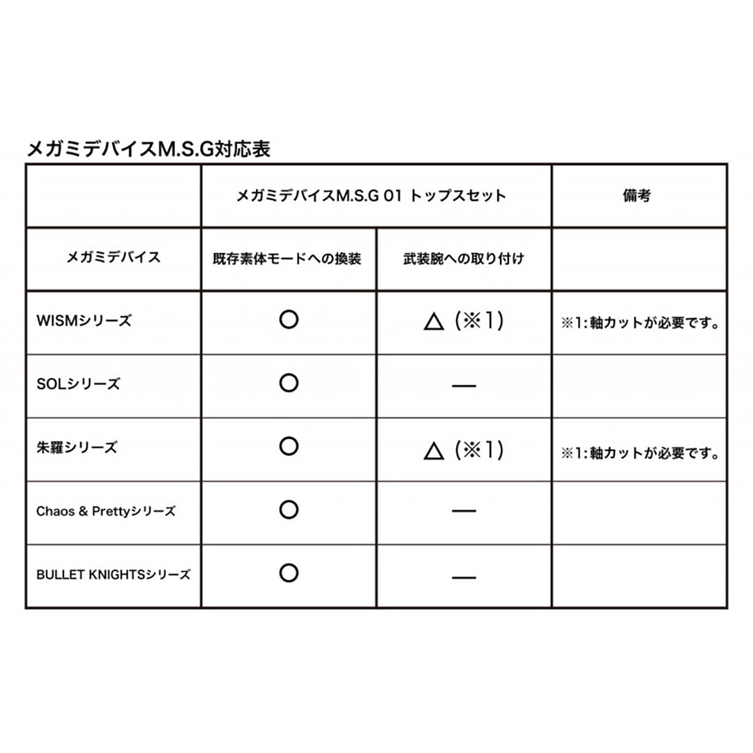 メガミデバイスM.S.G 01 トップスセット スキンカラーB 1/1スケール